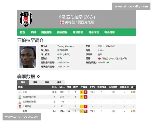 罗马诺确认！亚伯拉罕 1700 万欧加盟贝西克塔斯，四年合同创队史纪录