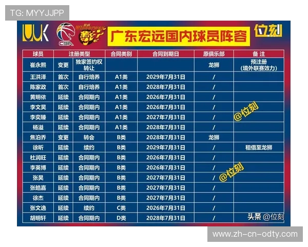 CBA球星年薪排行榜TOP10