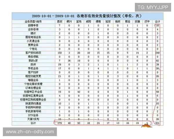 欧冠观赛必备：最新数据统计与趋势解读