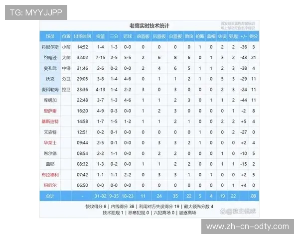 NBA季后赛历史纪录：那些难以打破的传奇数据
